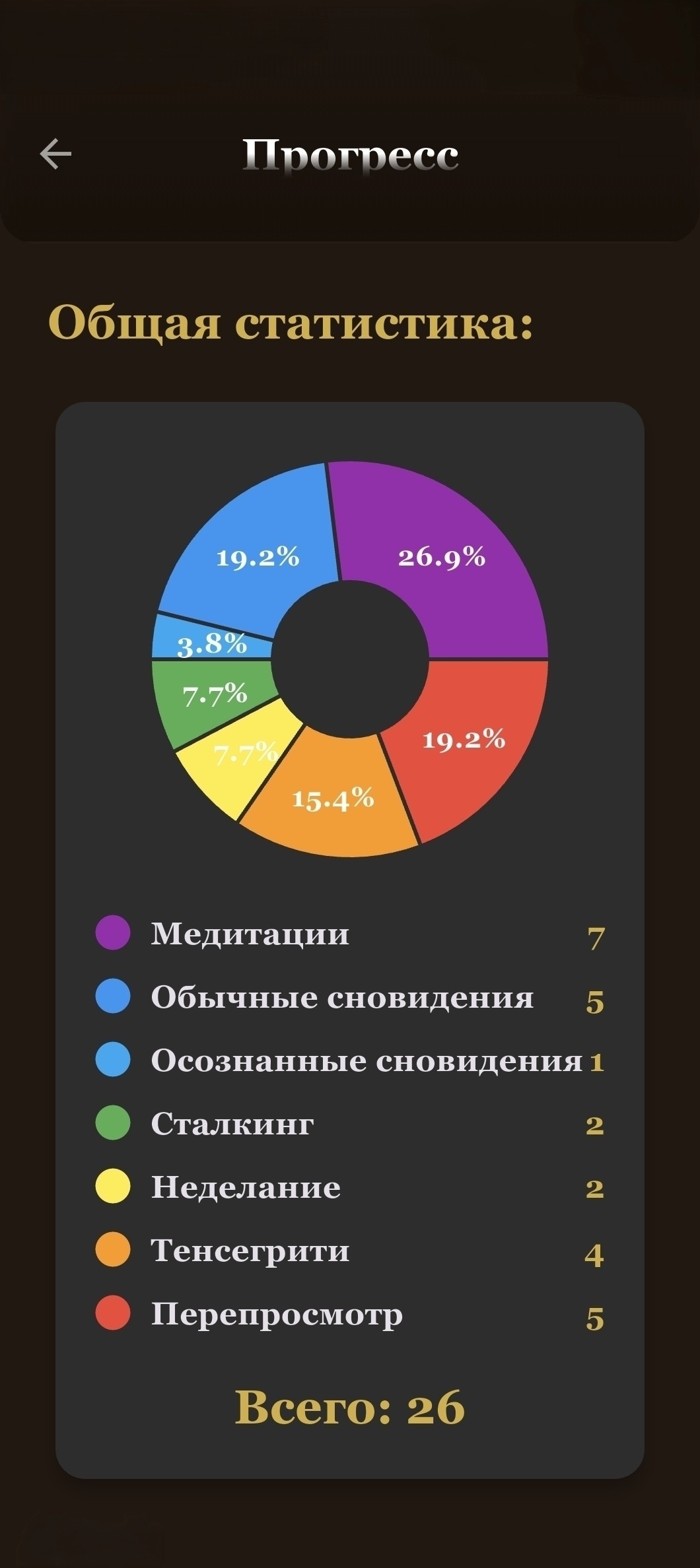 Прогресс